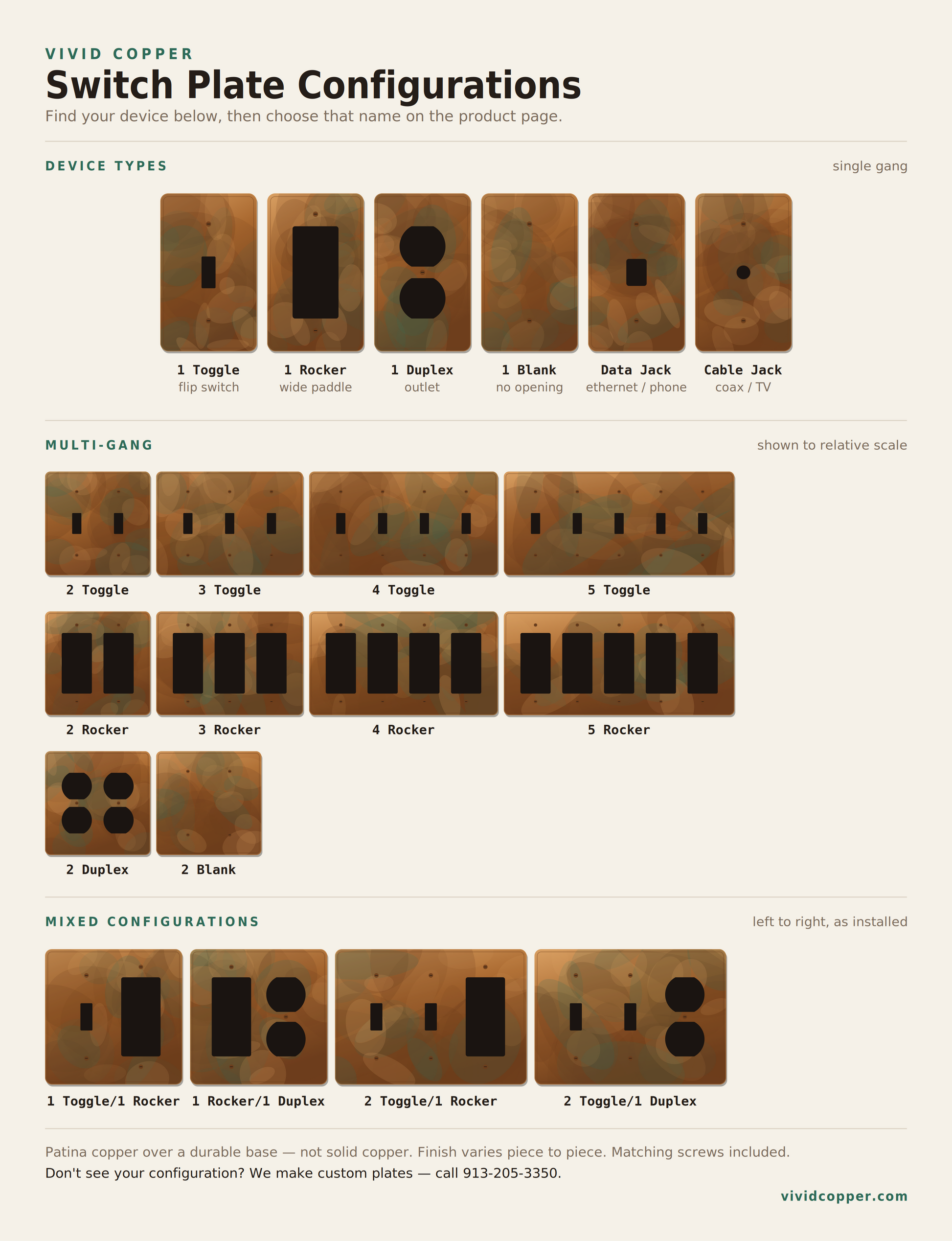 Copper switch plate configuration guide — toggle, rocker, duplex, blank, data and cable jack in 1 to 5 gang