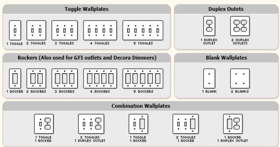 Copper Switch Plate in Stellar - Additional Configurations Available!