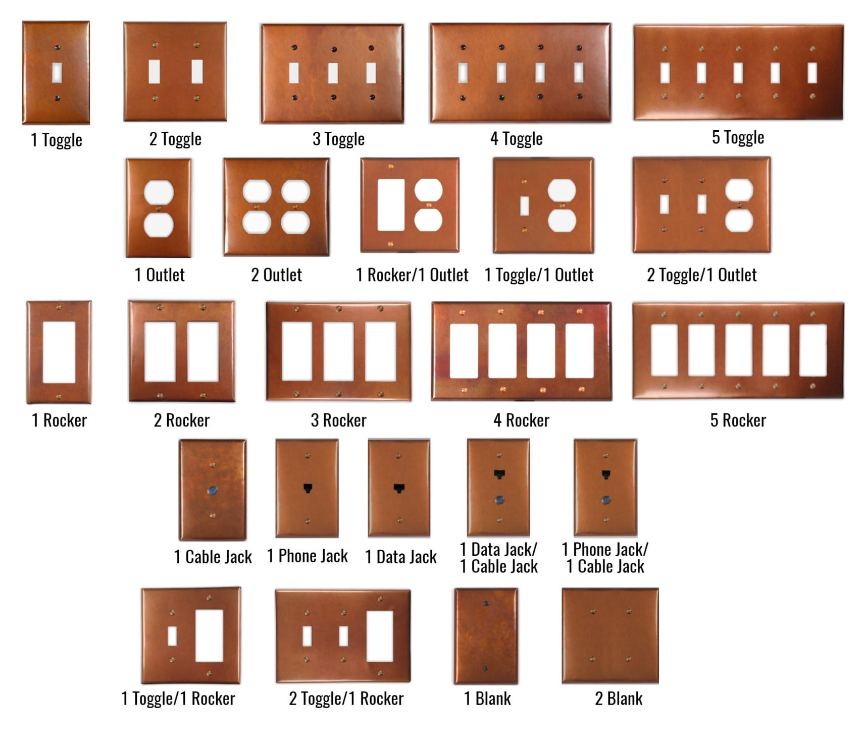 A chart showing the different types of switch plates.